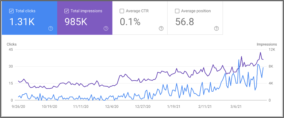 top five seo tools