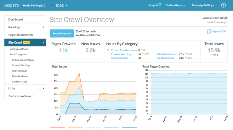 top five seo tools