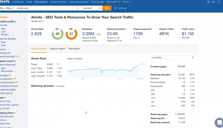 top five seo tools